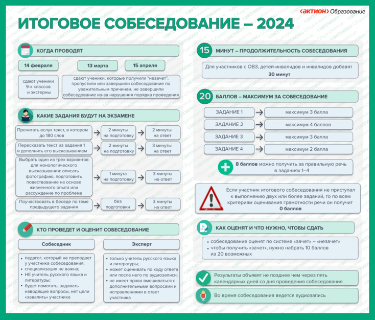 Итоговое собеседование для 9-х классов.