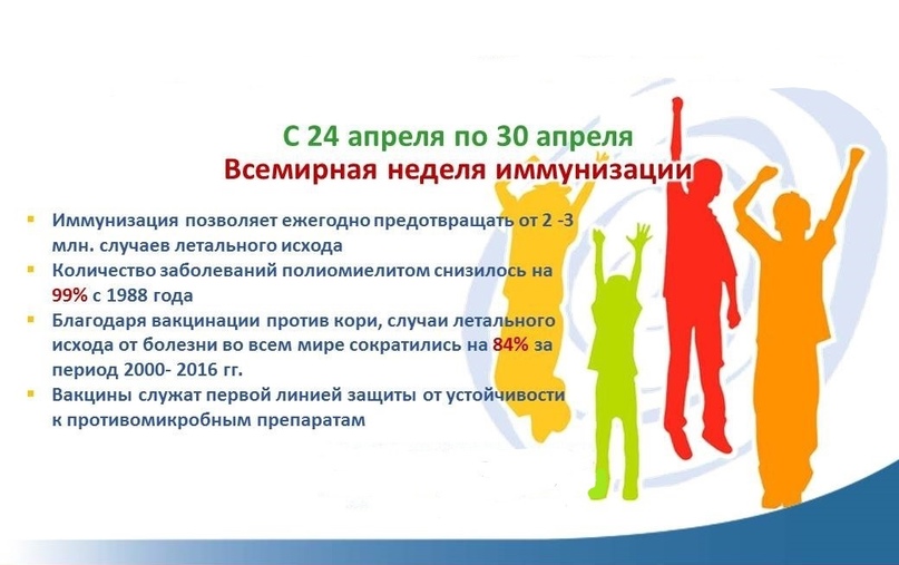 Неделя иммунизации.